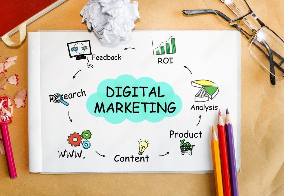 Illustration of digital marketing components including ROI, analysis, product content on 3webindia.com’s website